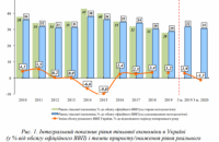 В Кабмине назвали уровень теневой экономики Украины