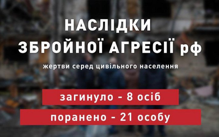 Учора внаслідок російської агресії загинули вісім українців, – ОП