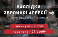 Учора внаслідок російської агресії загинули вісім українців, – ОП